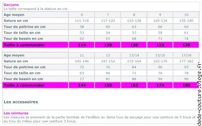 Guide des tailles ENFANT (2)